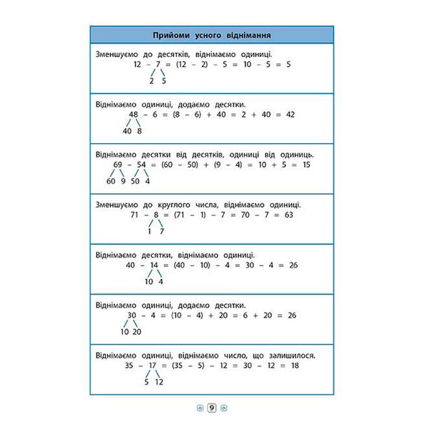 Довідник у таблицях. Математика. 1–4 класи 165511 фото — Кузя