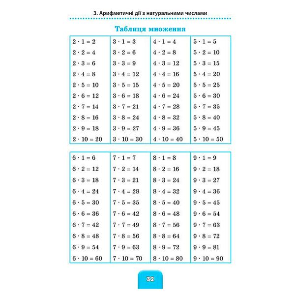 Шкільний довідничок.Математика. 1-4 класи 165494 фото — Кузя