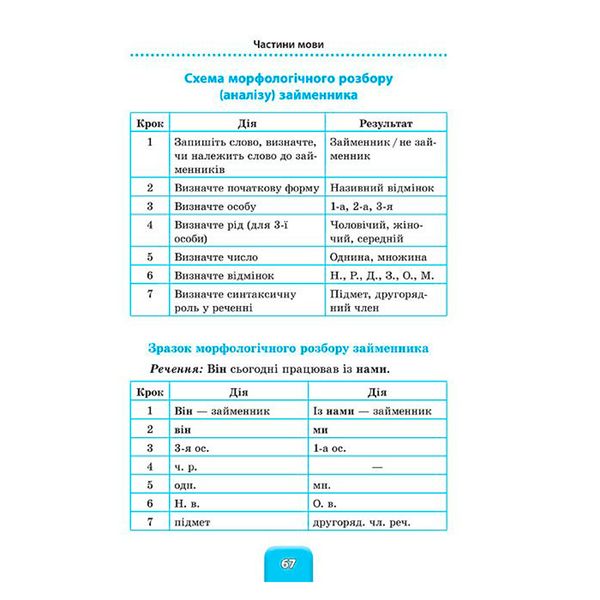 Шкільний довідничок. Українська мова 1-4 класи 165496 фото — Кузя